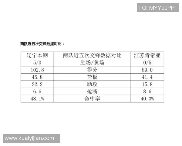 CBA吉林队与江苏队对决数据分析及比赛亮点回顾 CBA吉林队与江苏队对决数据分析及比赛亮点回顾